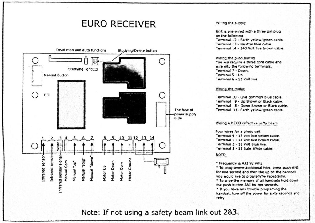 Neco Euro Receiver installation instructions KBA Supplies